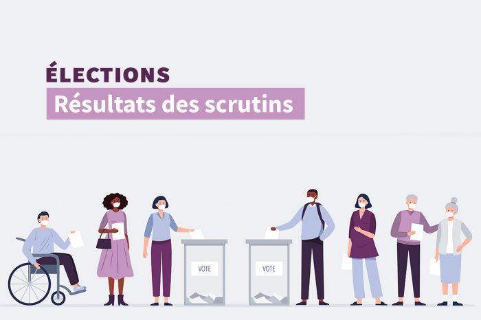 Résulats des élections 2021