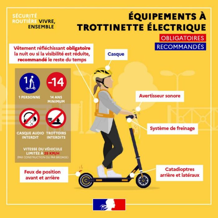 Nouvelle règlementation pour les engins de déplacement personnel motorisés (EDPM)